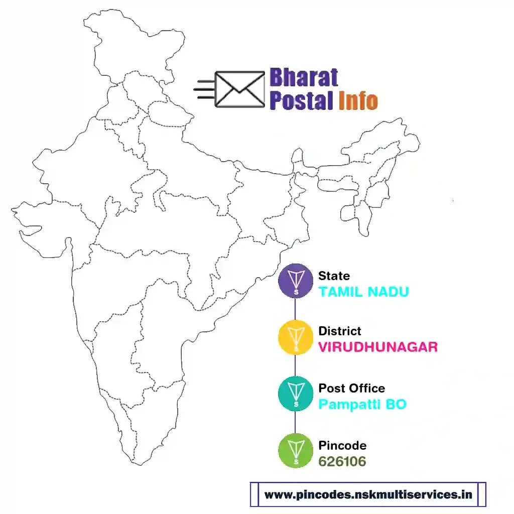 tamil nadu-virudhunagar-pampatti bo-626106